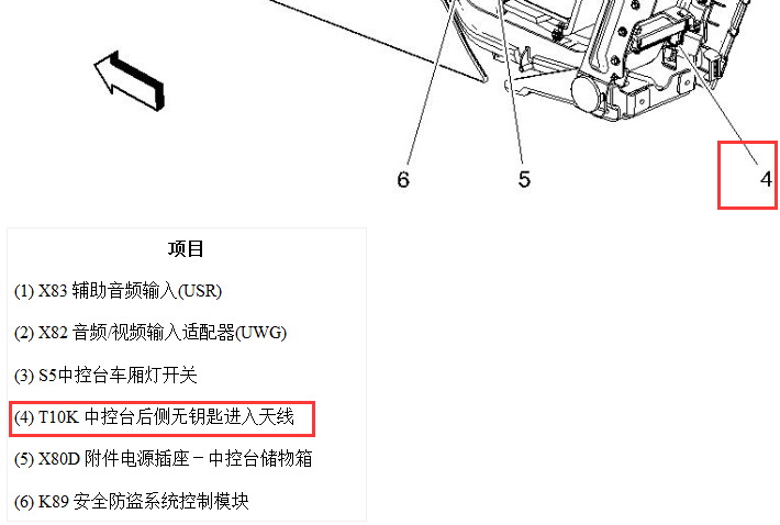 2015年凯迪拉克XTS天线位置