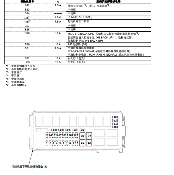 16年东风本田哥瑞保险盒图