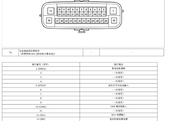 2017年丰田RAV4 ABS针脚定义