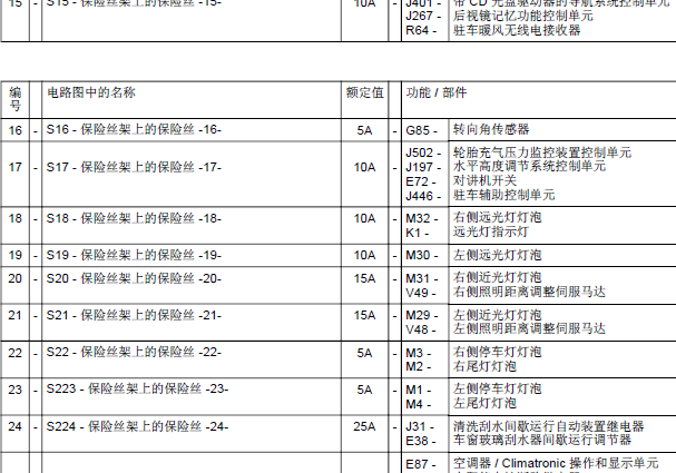 04年奥迪A6保险盒定义