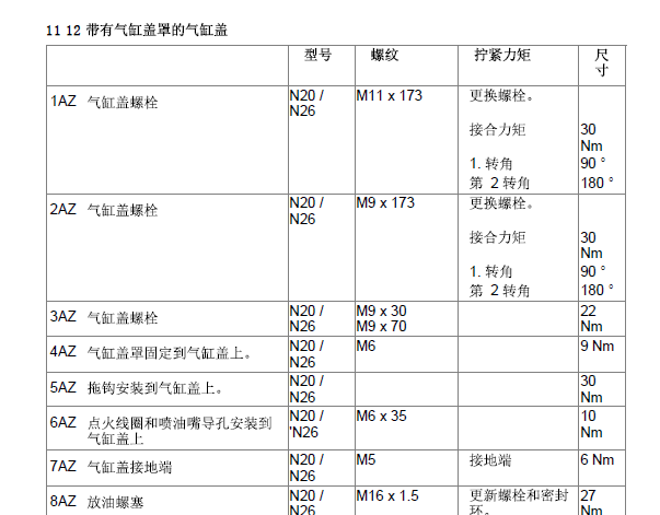 2012年宝马320LI 扭矩资料