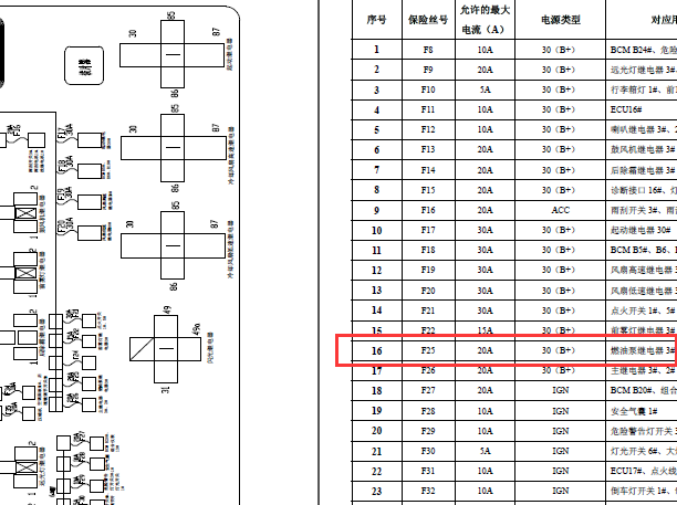 10年旗云2油泵继电器位置