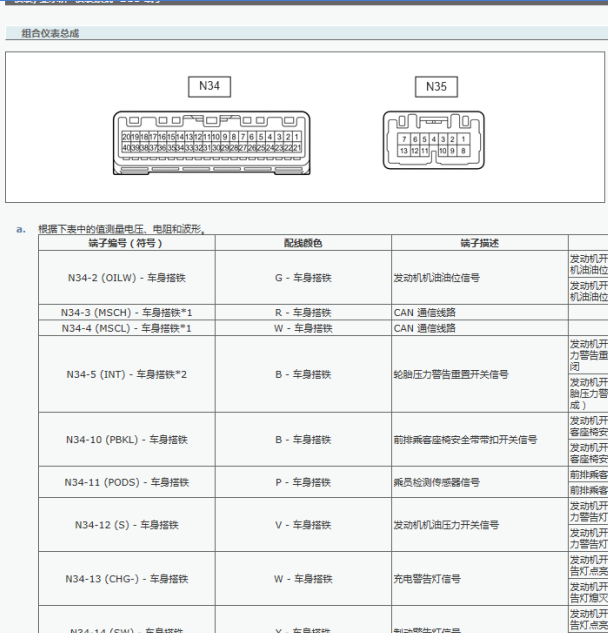 15年皇冠仪表针脚定义