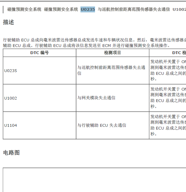 15年皇冠U0235故障码资料