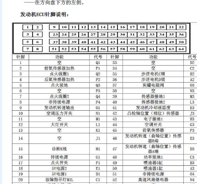 12年江淮瑞风M2  ME7电脑针脚定义图
