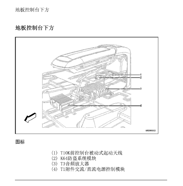 别克GL8扶手箱位置相关资料