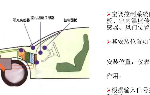 奇瑞A3空调温度传感器位置