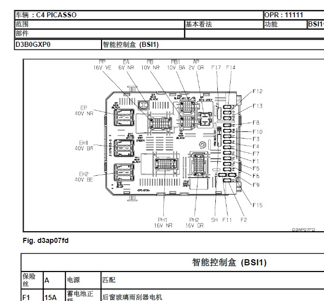 雪铁龙毕加索C4保险盒图