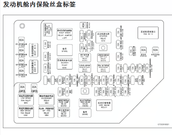 07年凯迪拉克SLS保险丝分布