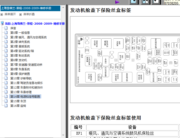 09年雪佛兰景程保险盒分布图
