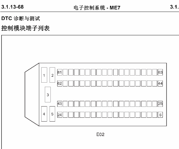 博士M7 81针端子图