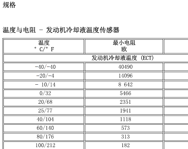 2009年别克昂科雷冷却液温度资料