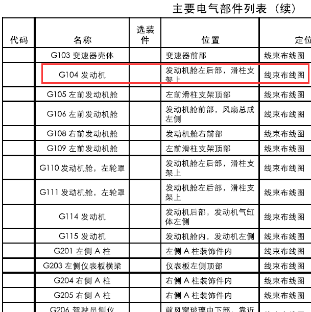 10年君越G104位置资料