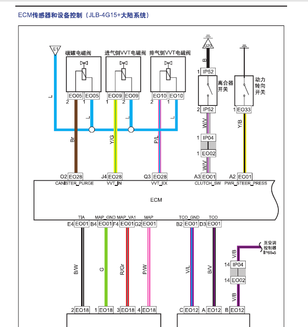 14年英伦SC6发动机线路图