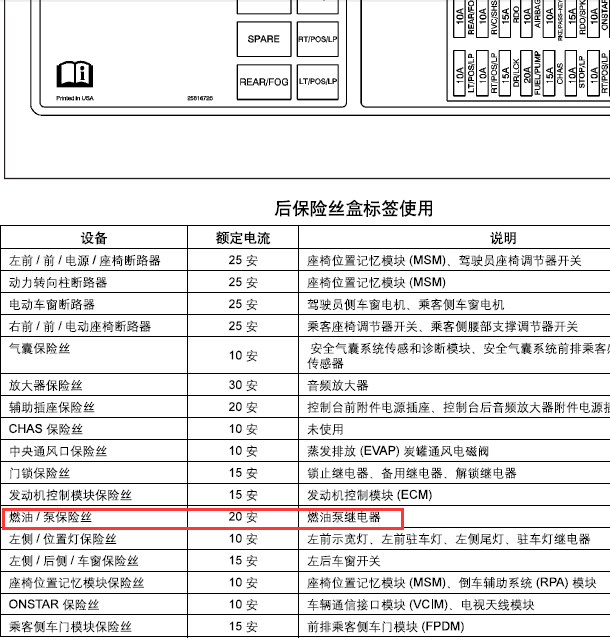 08年凯迪拉克CTS有本继电器位置