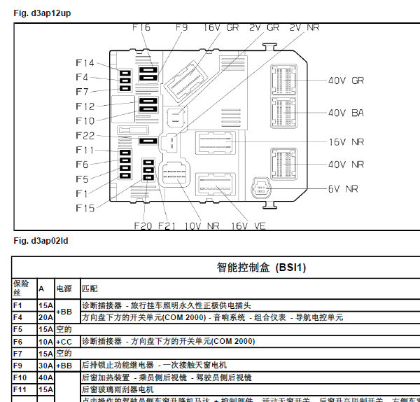 04年东风雪铁龙BSI分布图