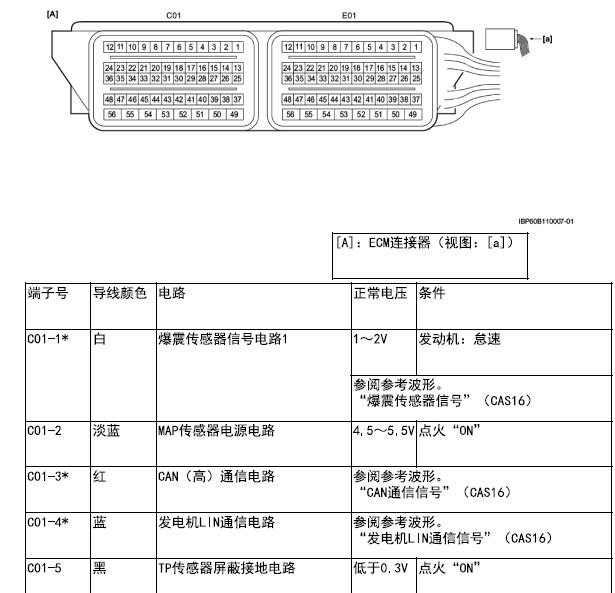 15年铃木锋驭发动机电脑针脚图