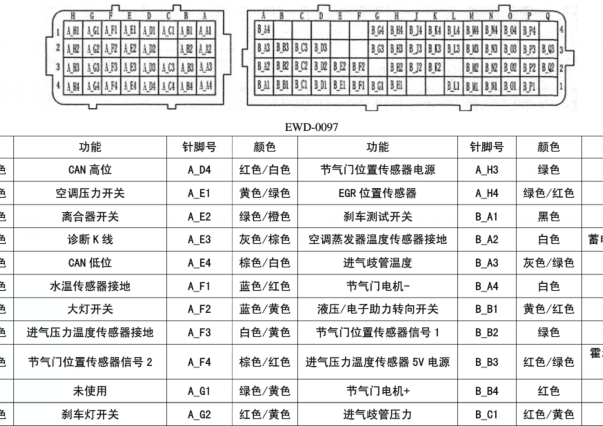 五菱发动机针脚