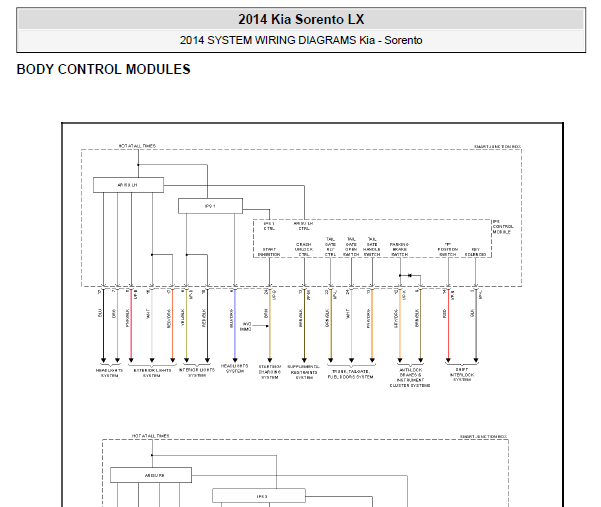 2014年起亚索兰托BCM电路图