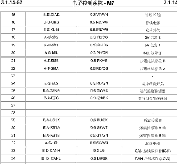 德尔福M7电脑针脚定义