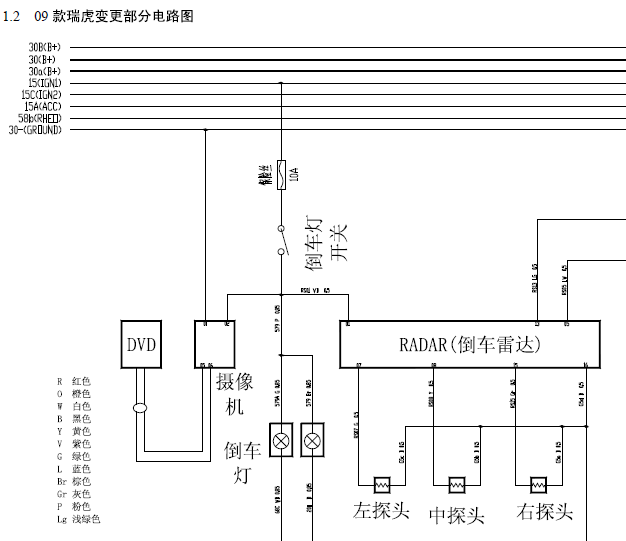 09年奇瑞瑞虎倒车雷达电路图