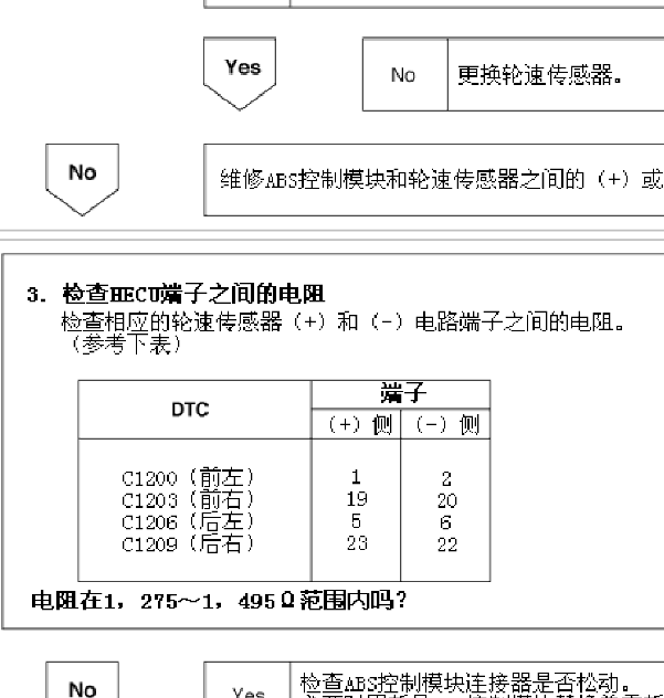 2012年起亚赛拉图ABS传感器电阻