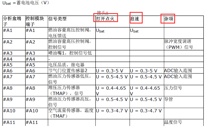 2013年沃尔沃XC60发动机技术数据