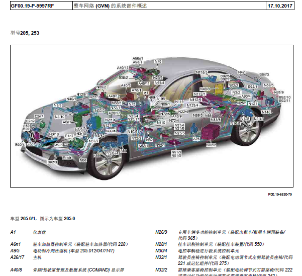 2014年奔驰C180L 全车元件位置