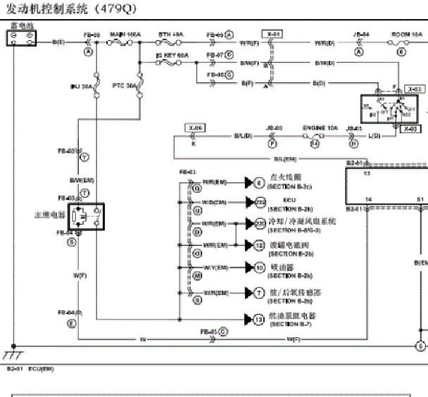 2011年海马福美来1.6发动机电路图