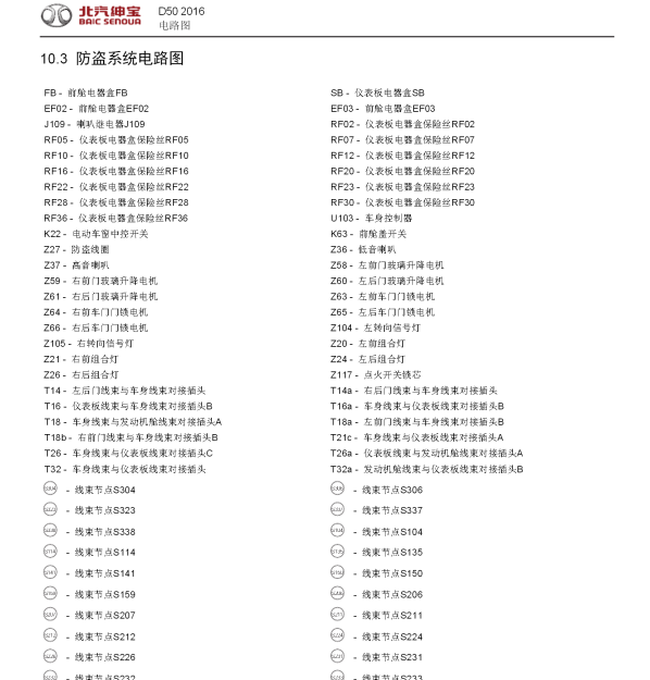 16年绅宝D50防盗线路图