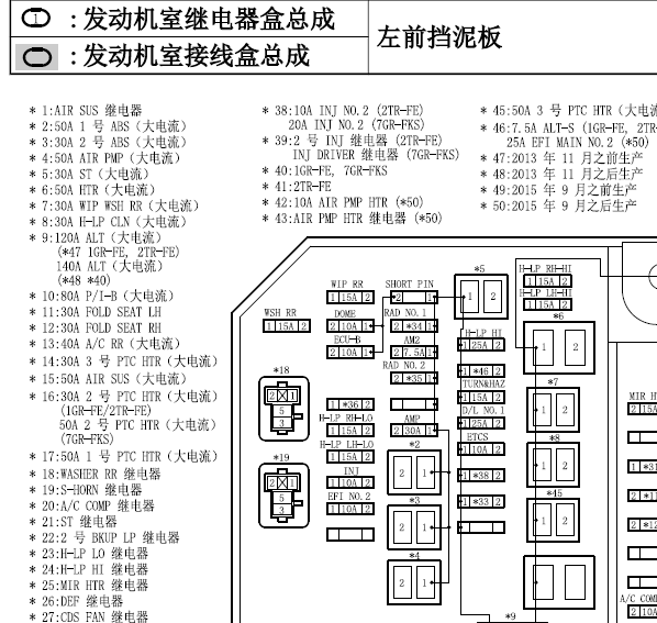 14年丰田普拉多保险盒图