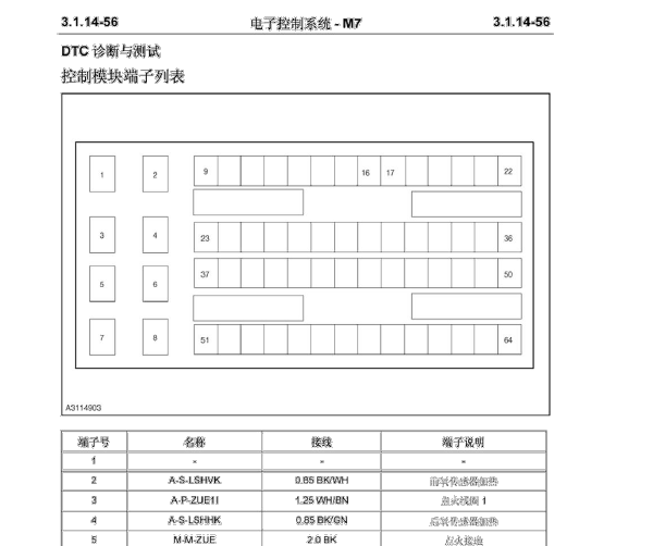 博士M7针脚图
