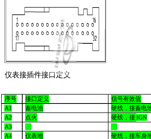 2017年长安欧尚A800仪表针脚