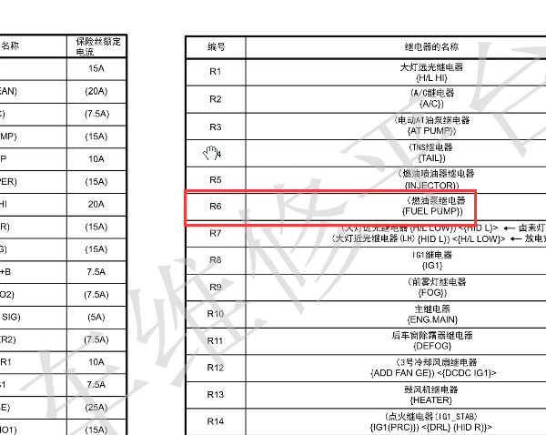 15年长安CX-5燃油泵继电器位置图