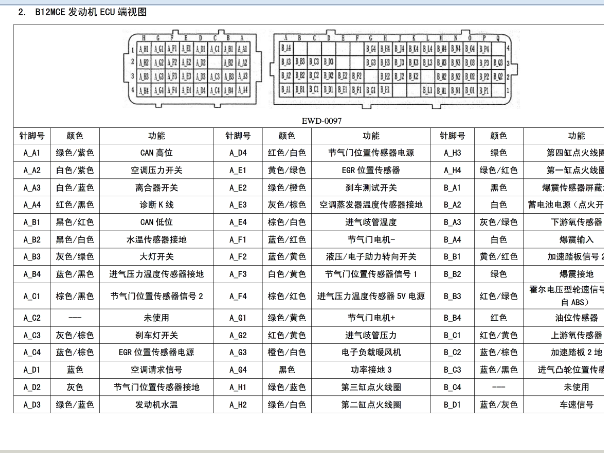 2016年五菱宏光发动机针脚和定义
