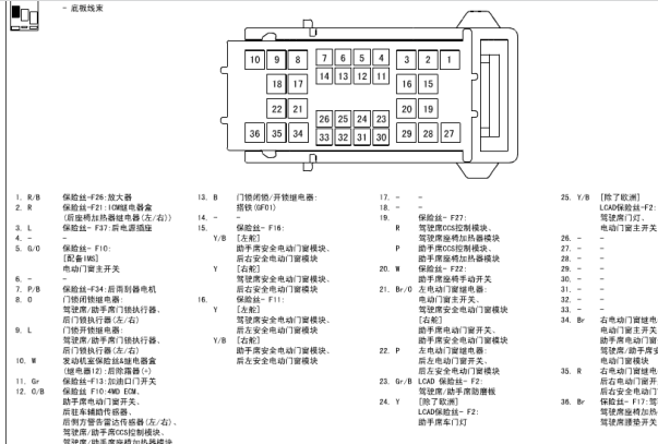 起亚索兰托保险丝说明