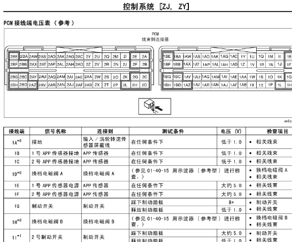 ZY发动机针脚图