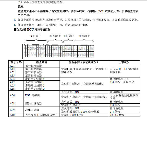 三菱2.4发动机针脚定义图
