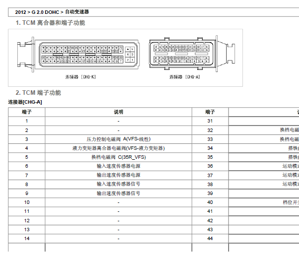 12年现代IX35变速箱针脚图