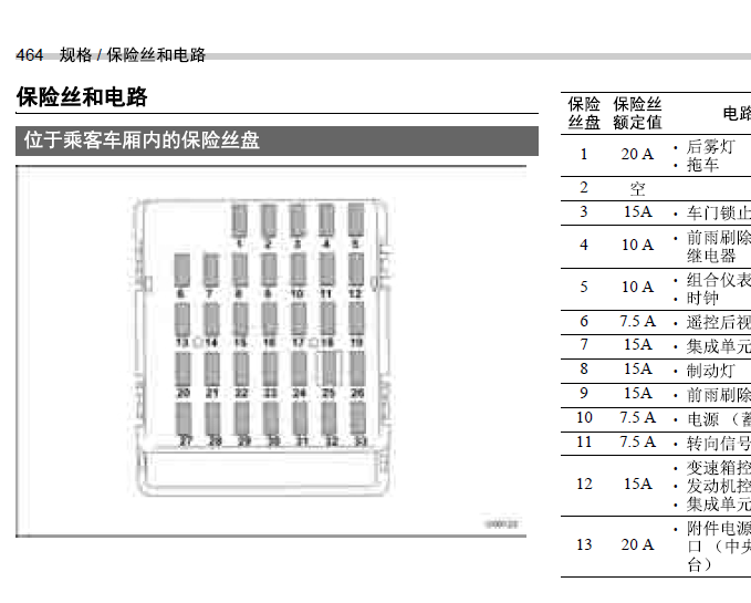 斯巴鲁XV保险图