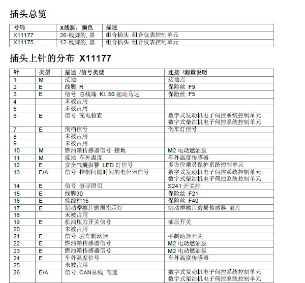 05年宝马迷你仪表针脚图
