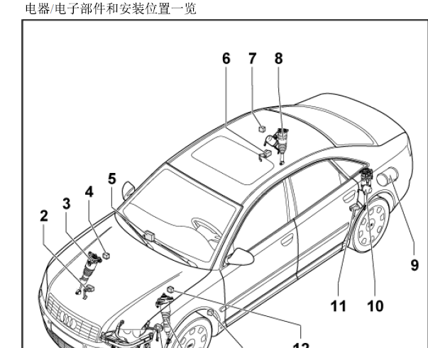2006年奥迪A8水平控制系统元件位置