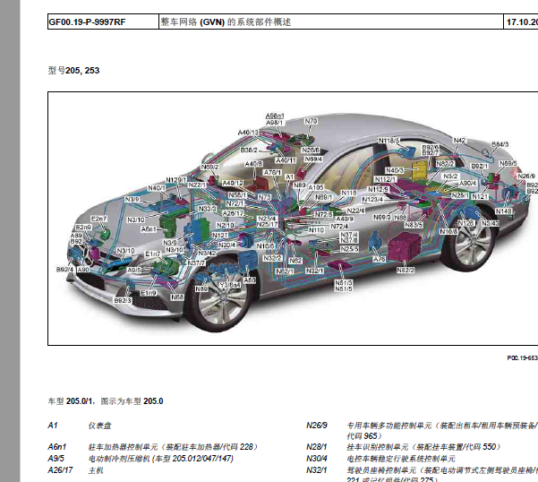 2014年奔驰C200L 全车元件位置