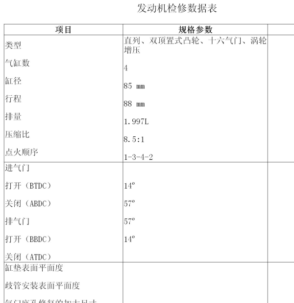 13年江淮瑞风发动机维修参数 