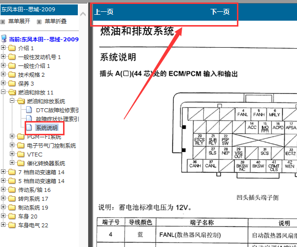 09年思域44+44+44=132针发动机电脑针脚图