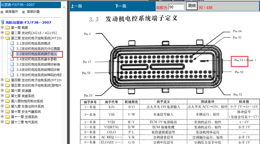 07年比亚迪F3德尔福电脑73针脚图