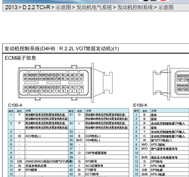 13年起亚兰托发动机针脚定义图
