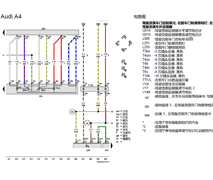 18年奥迪A4L便捷系统电路图