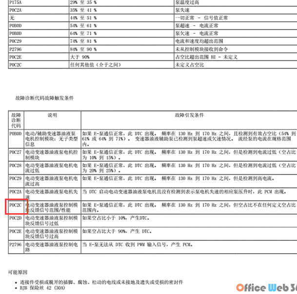 17年福特蒙迪欧 故障码诊断