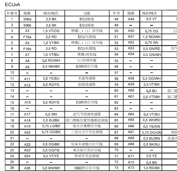 15年宝铃宝典发动机针脚定义图